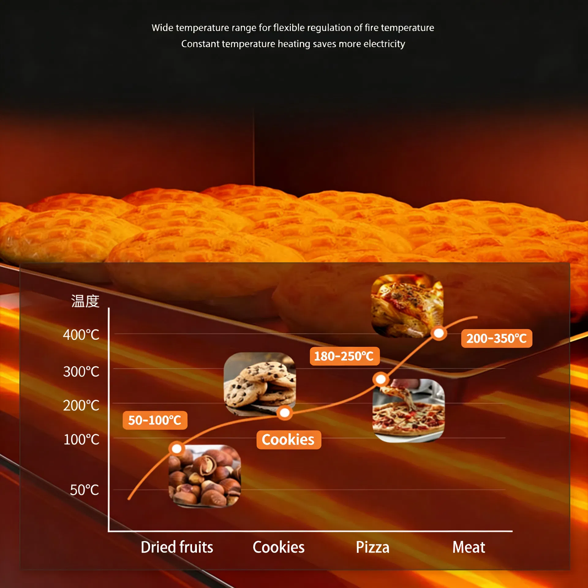 Baking Performance 2