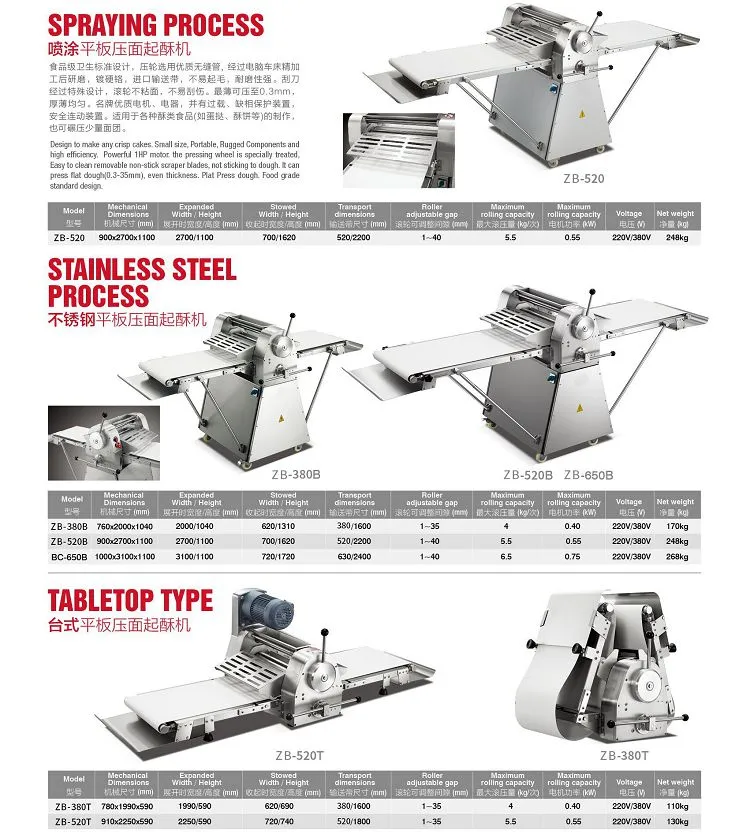 Industrial Sheeter