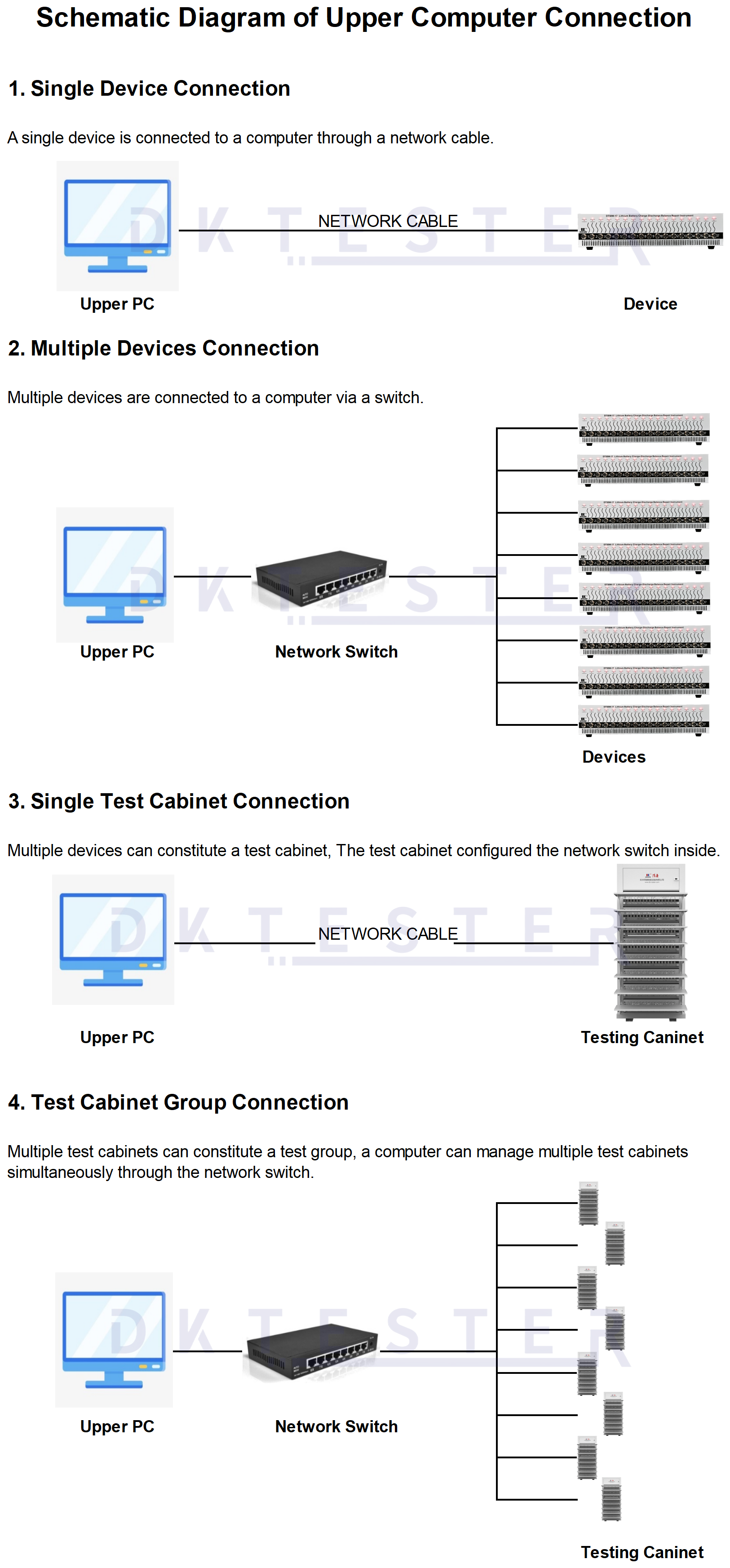 Upper Computer Connection Diagram