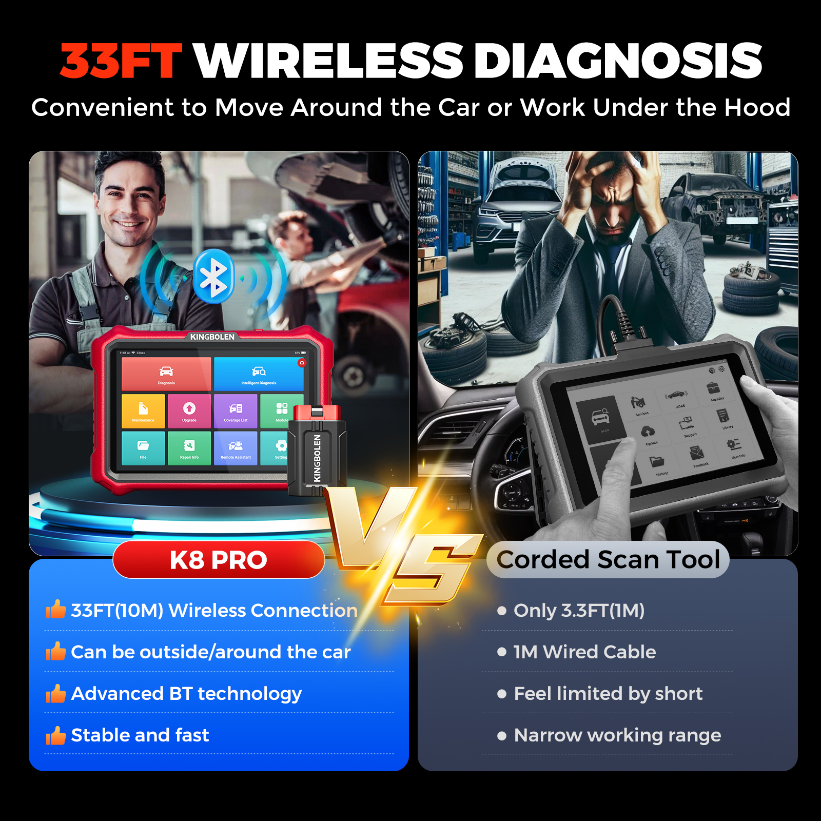 KINGBOLEN K8 PRO OBD2 Scanner Bi-directional Diagnostic Tools for All Cars ECU Coding Automotive Scan Tool Lifetime Free
