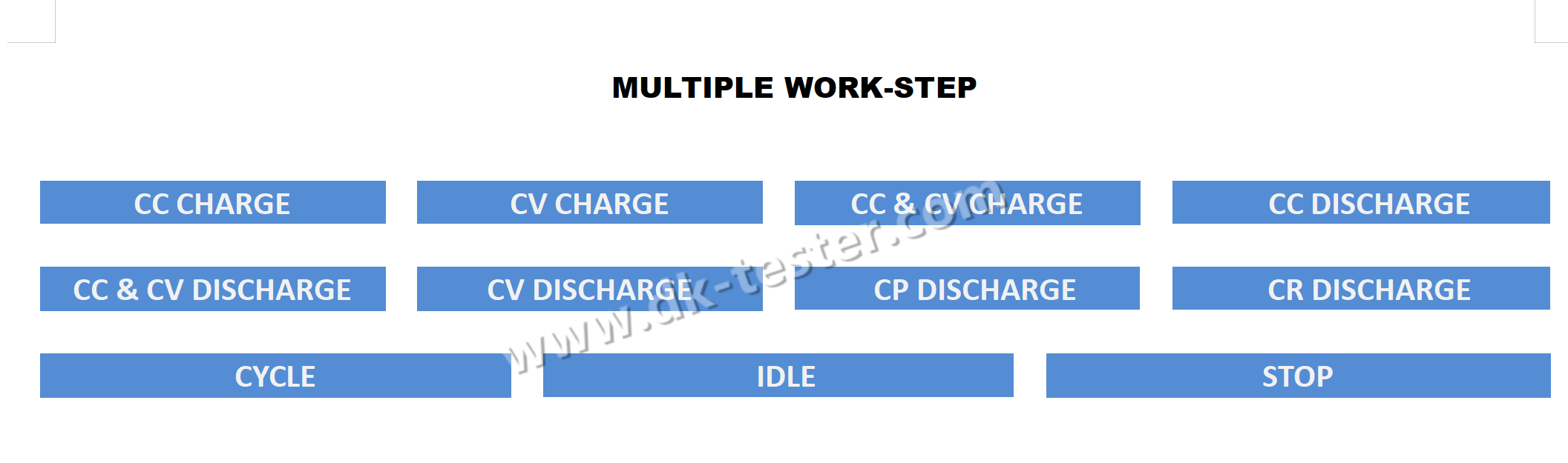 Work Steps Workflow