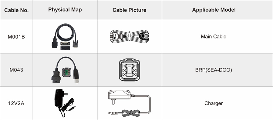 ISCAN SEA-DOO Product Details