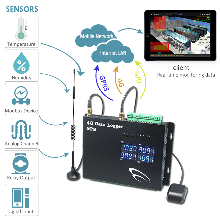 Display temperature humidity data logger Vehicle 4g gps tracker with fuel level sensor