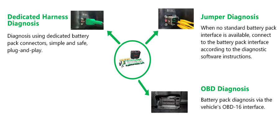 Can Bus Pin Detection