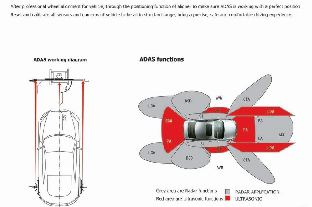 Measurement features