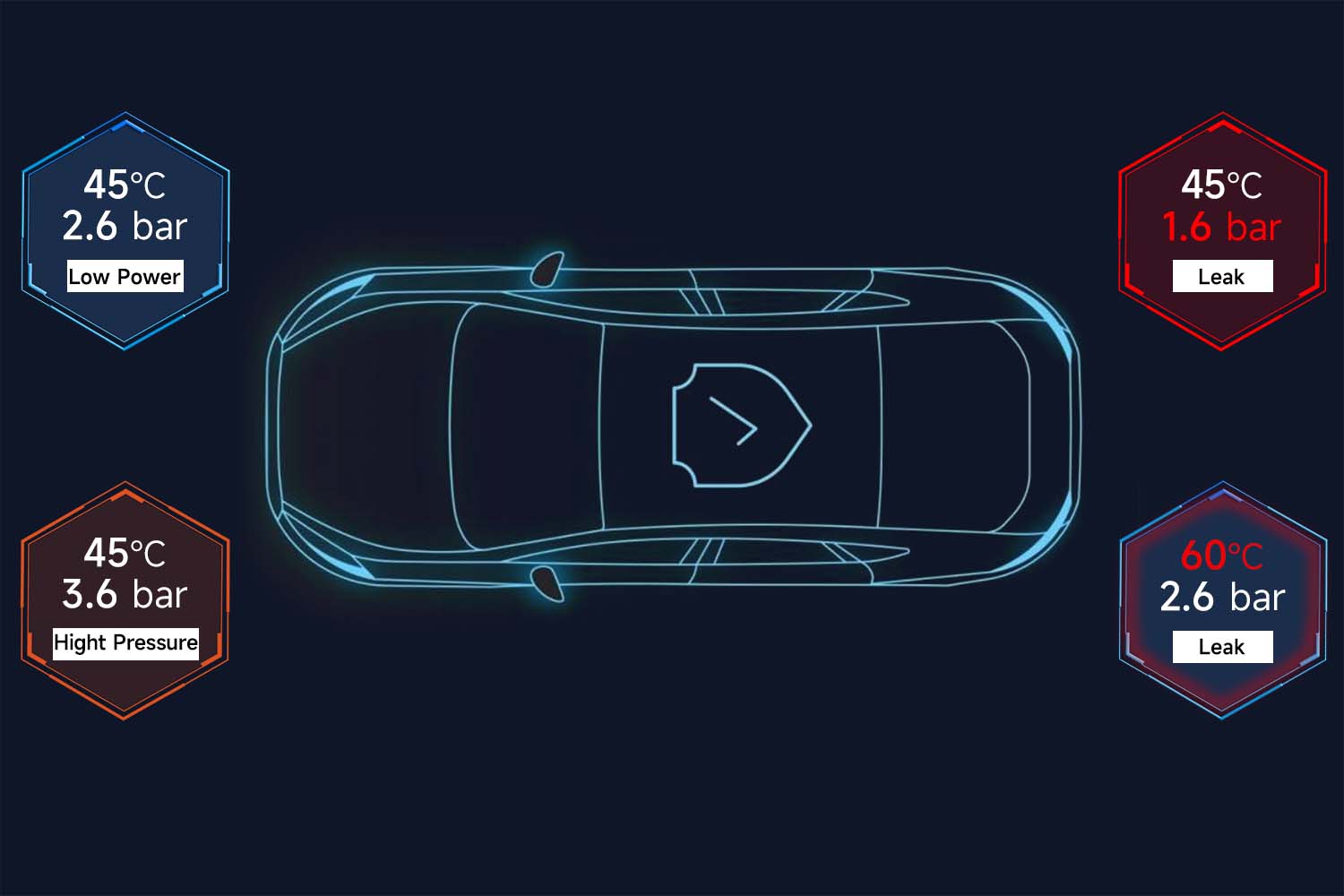 User Interface 3