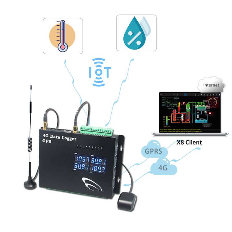 Multipoint Data Logger Gsm/gprs Gps Tracker Gps Measuring Device 4 Pulse Channels 4G Black Electric Automotive Cloud Storage LTE