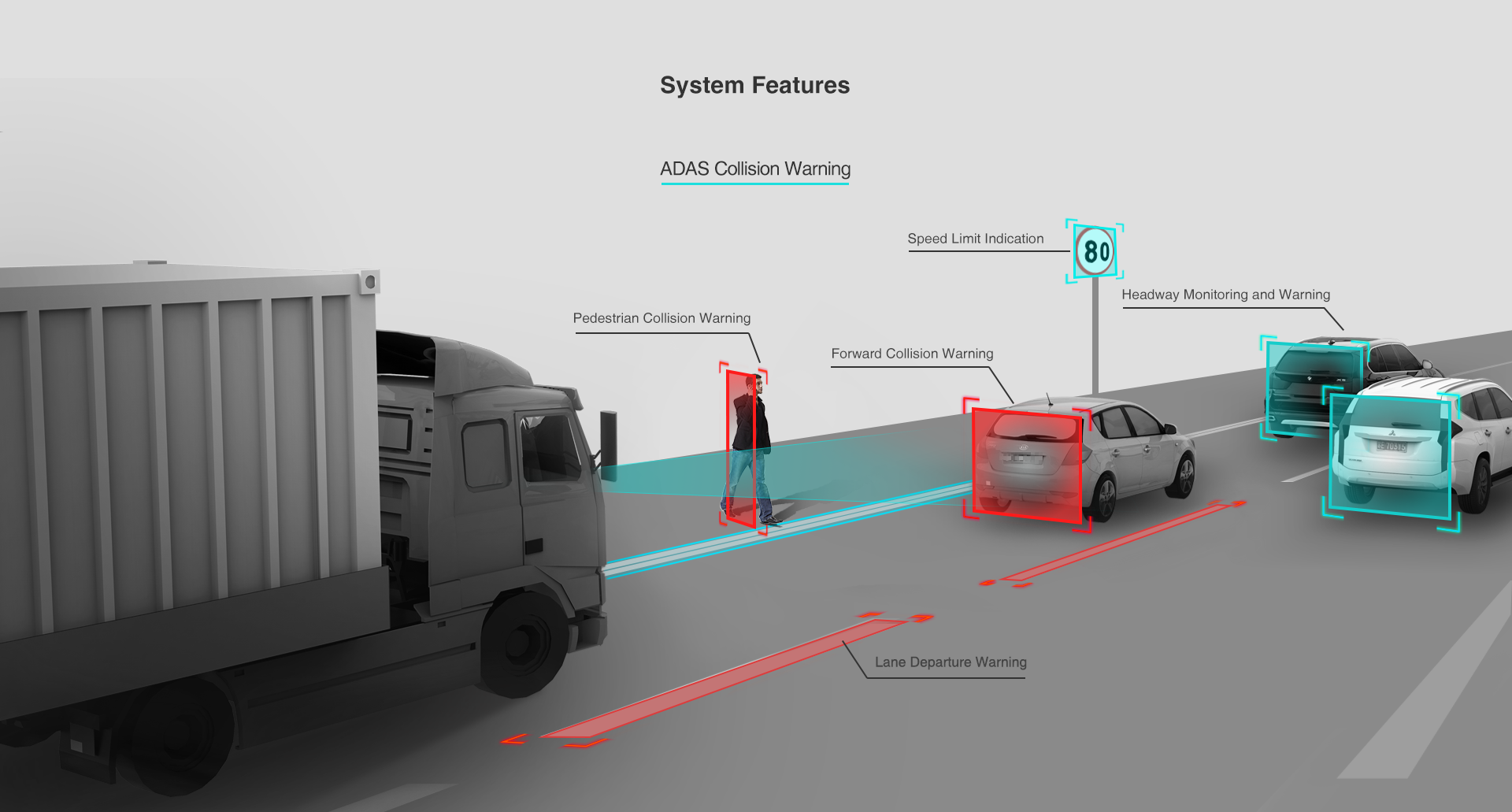 AI MDVR Driver Status Monitor DMS+ADAS+BSD+radar Fleet Management System