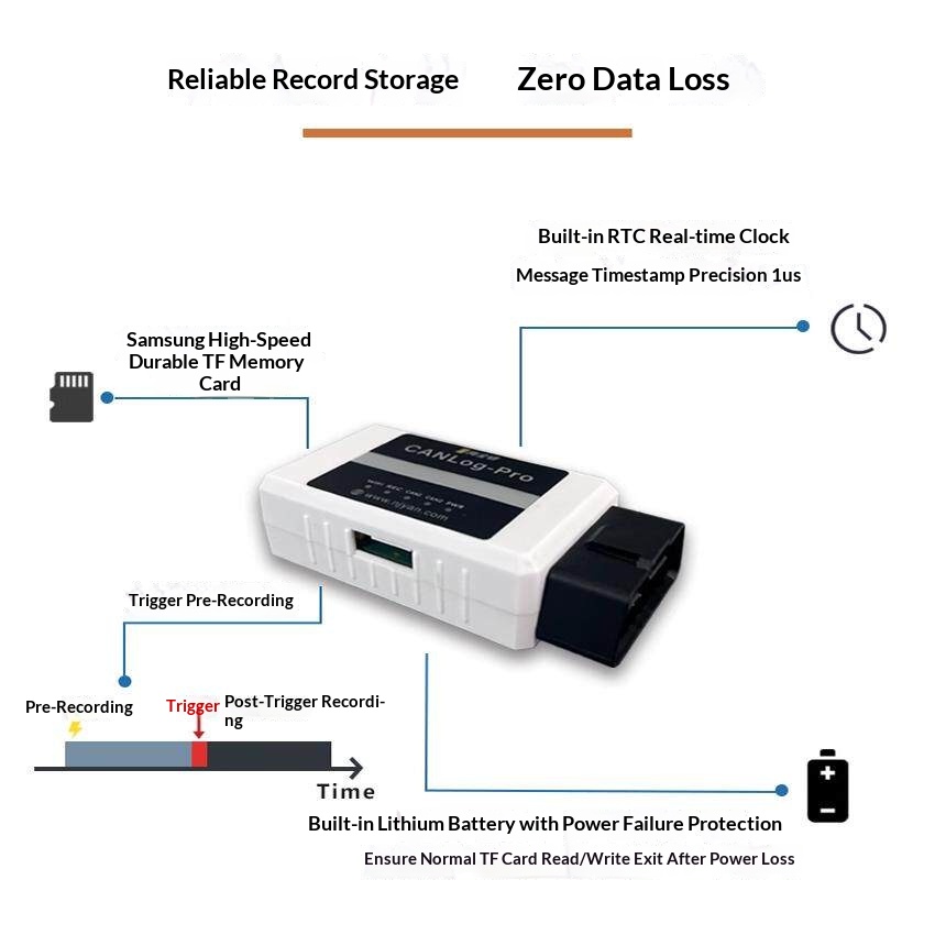 Portable Car CAN Data Recorder Auto CAN debug Dual CAN Channels Offline Playback Storage Wireless WiFi Communication for OLIVER