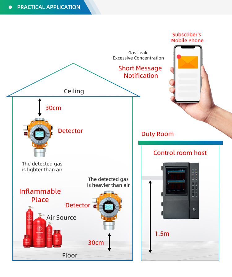 Device Structure