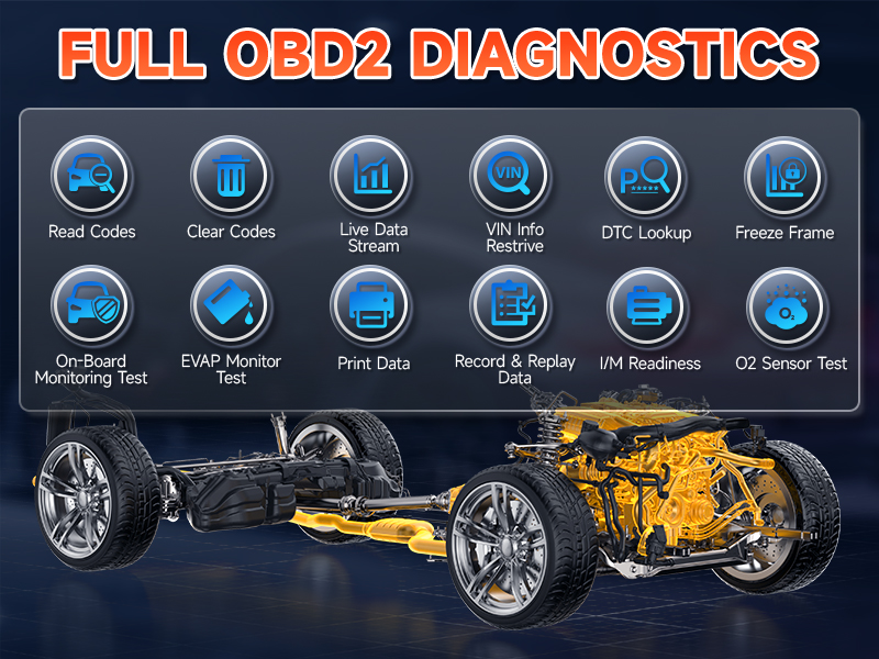 12 Maintenance Functions