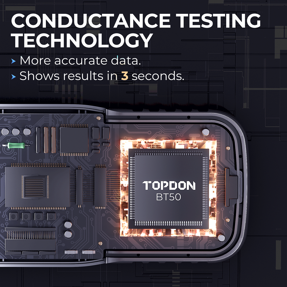 Optimized Testing Technology