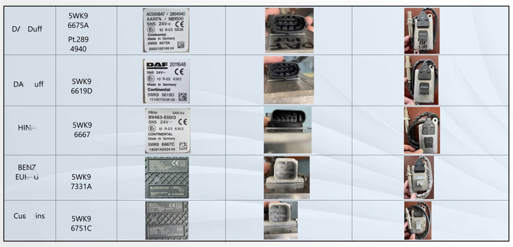 Tested Models List 3