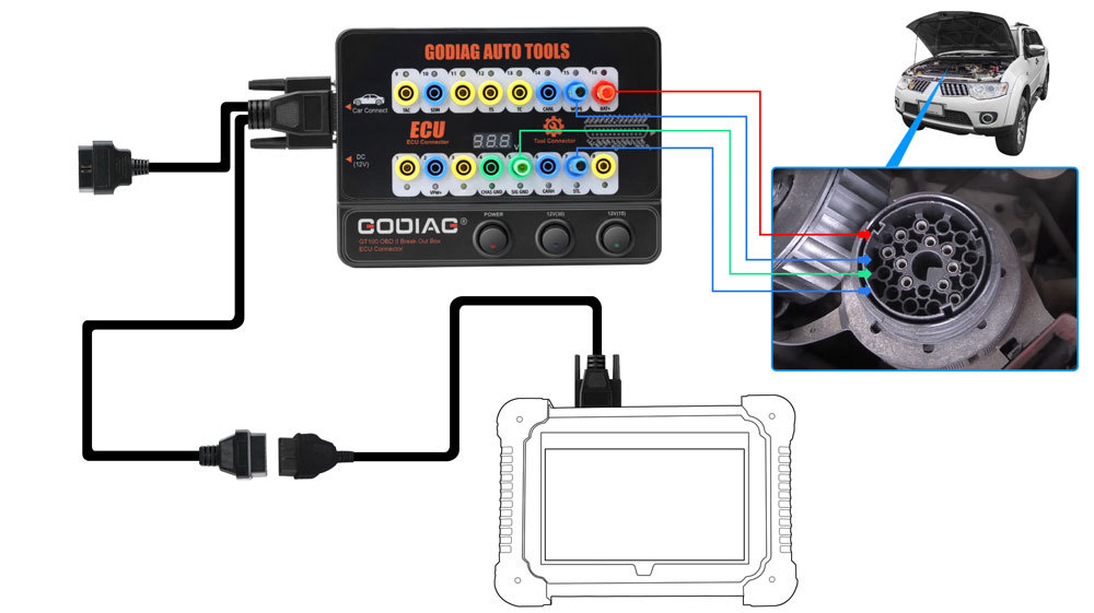 Convert OBD1 to OBD2