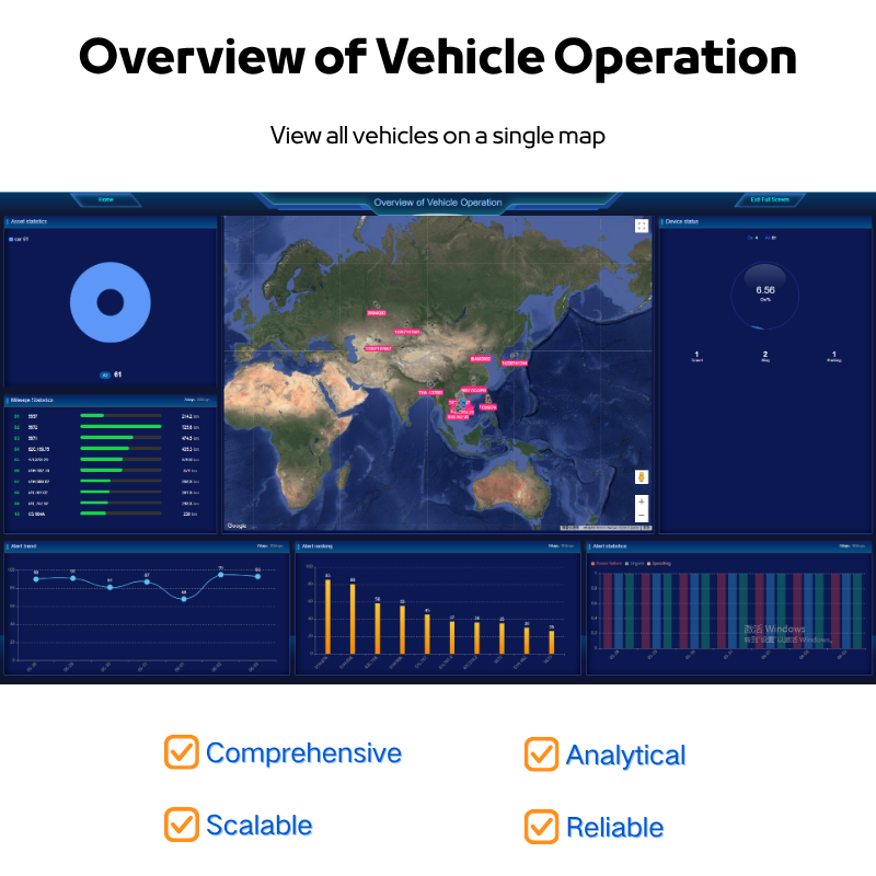 White Label GPS Telematics Platform For Truck Fleet Management And Vehicle Tracking