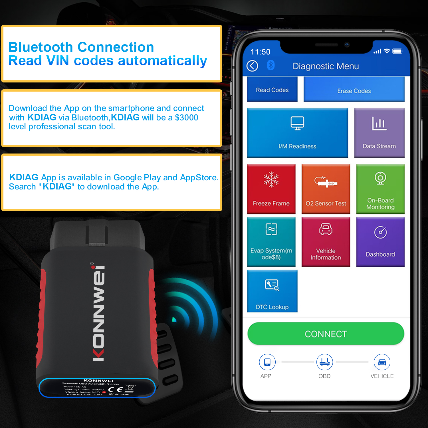 Function overview 4