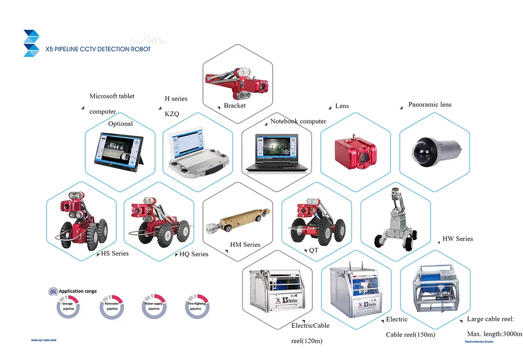 Under Vehicle Inspection Mini Robot Camera System for Car Narrow Sewer Pipeline Video Surveillance System with DVR