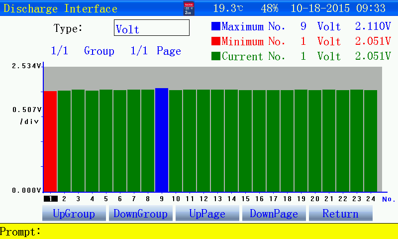 Data management curve interface