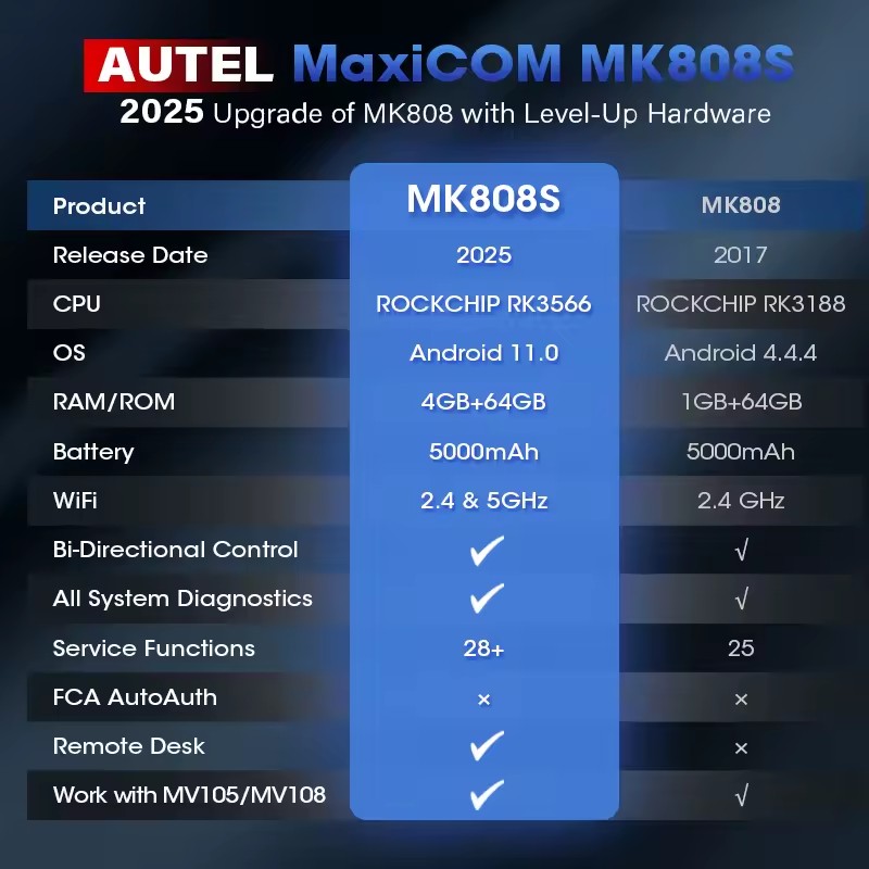 Autel MaxiCOM MK808S OBD2 Scanner Automotivo Car Diagnostic Tool OBD 2 Scanner Active Test Code Reader Key Coding Tool