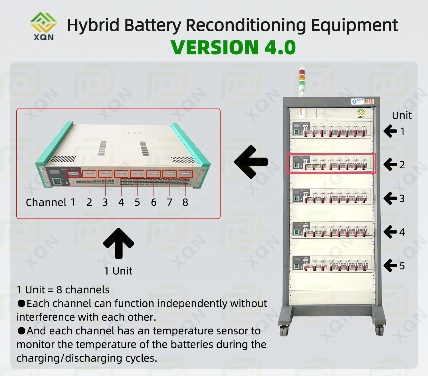 Recommended Hybrid Battery System Setup