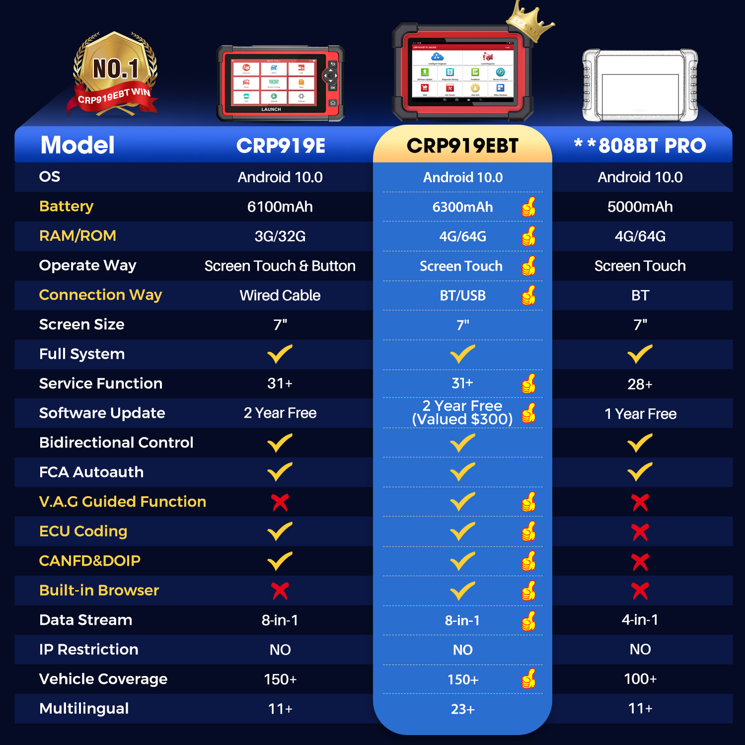 LAUNCH X431 CRP919E BT Wireless ECU Coding Diagnostic Tool Machine CANFD DOIP FCA with 2 Years Free