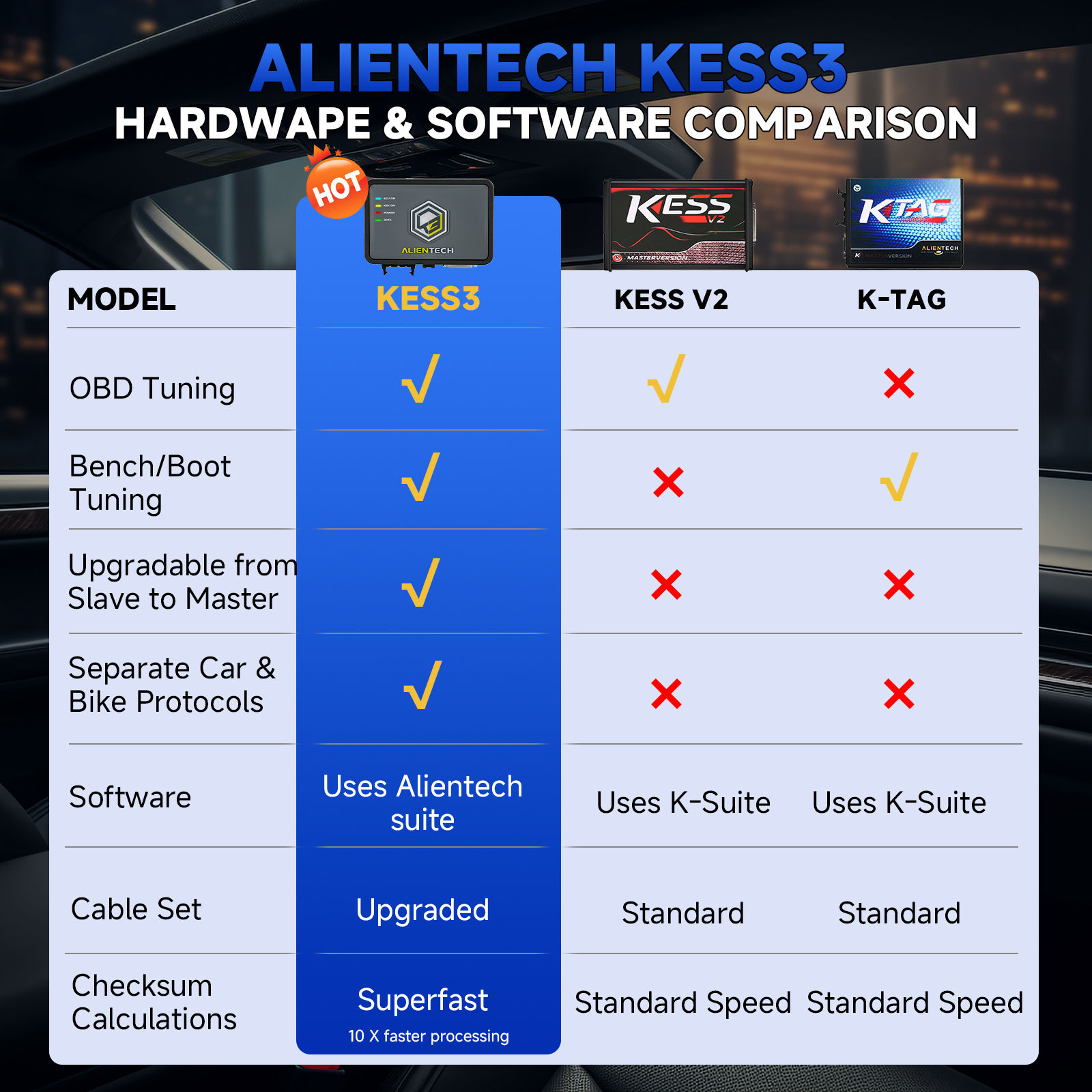 Alientech KESS V3 Cables and Connectors