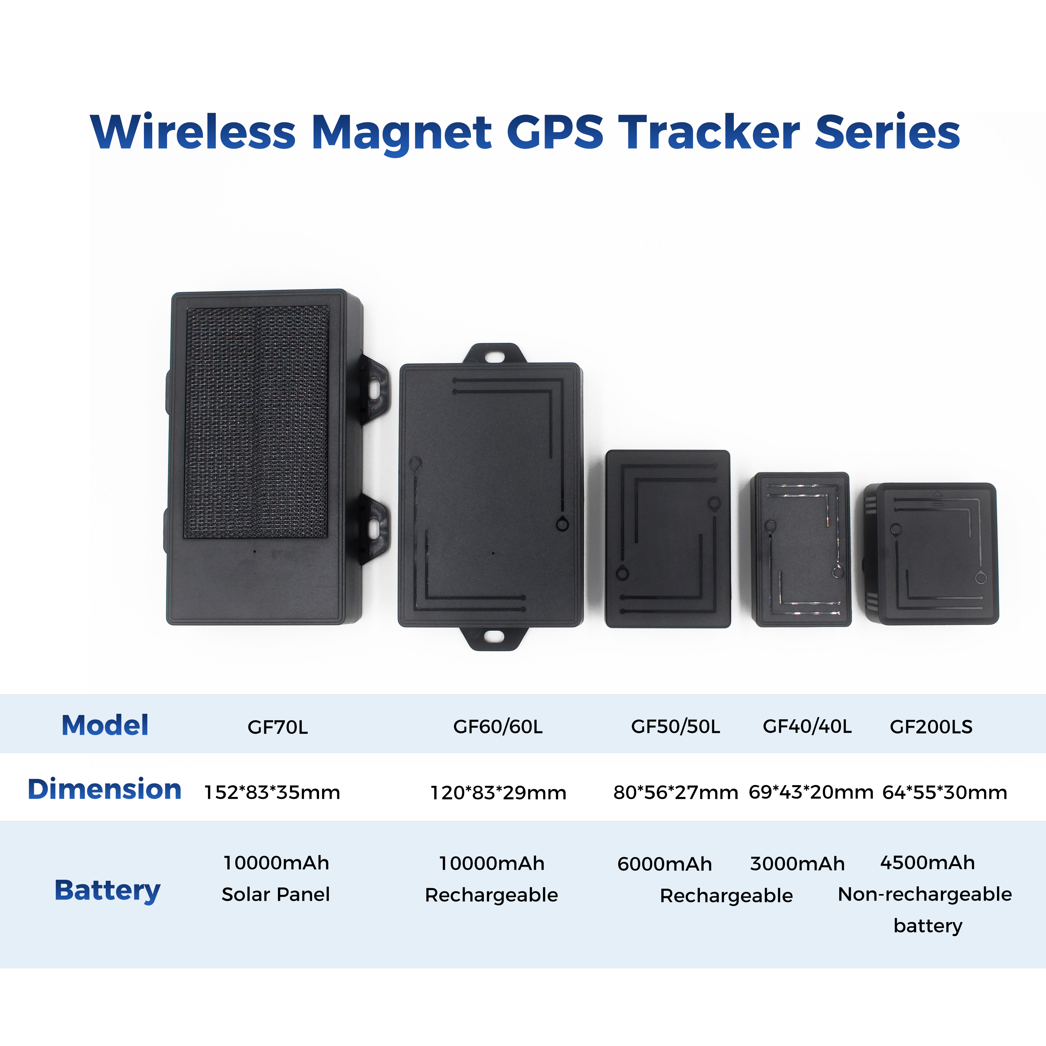 Dashcam GPS Integration