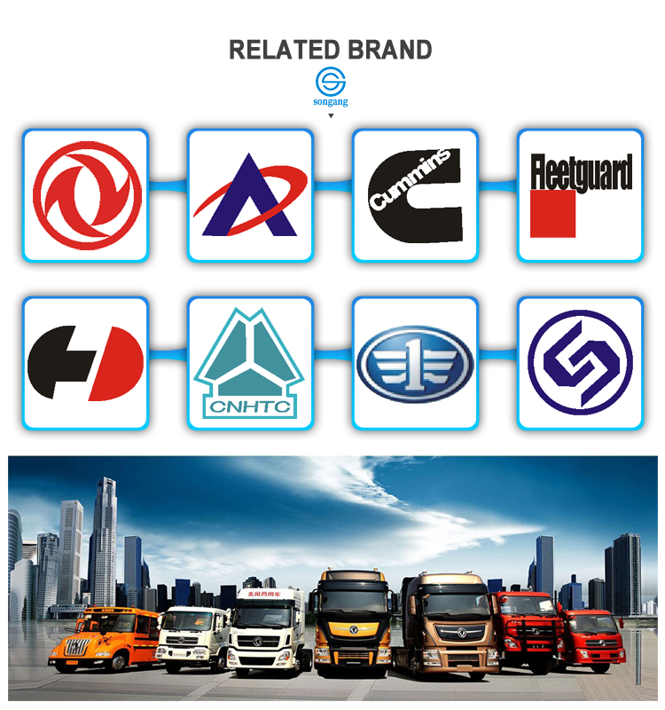 Related Brands List