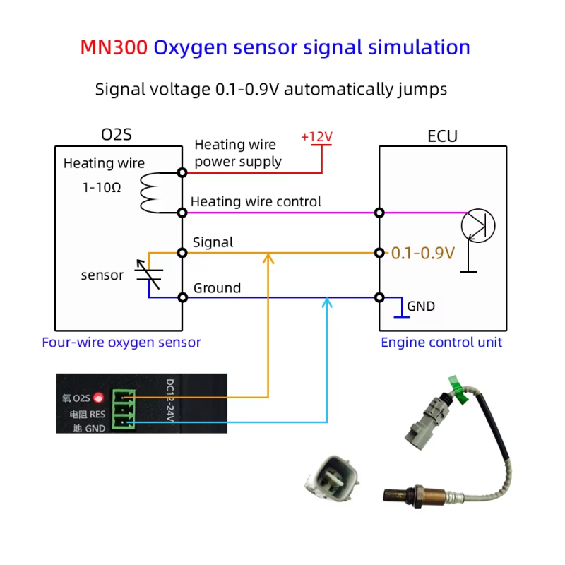 Sensor Simulator Testing