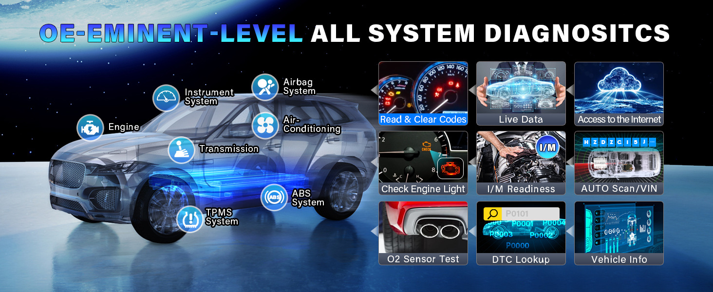 All System Diagnosis