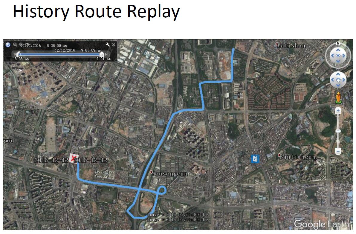 GPS Tracker Applications