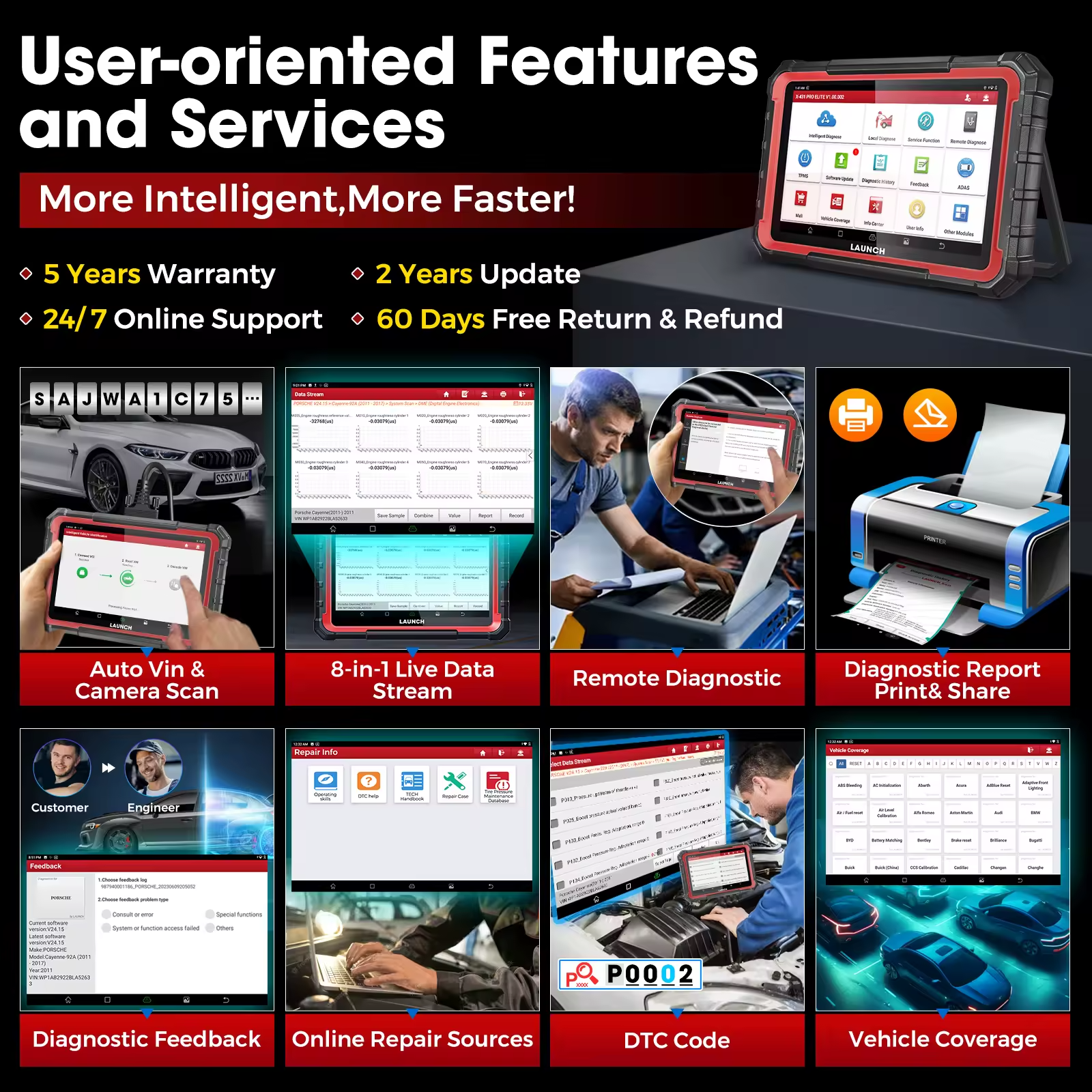 LAUNCH X431 PRO Elite Bidirectional Scan Tool CANFD DOIP ECU Coding FCA AutoAuth Full System 38+ Resets OBD2 Scanner