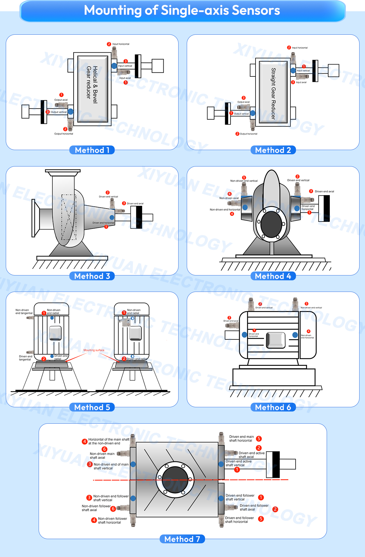 Vibration Sensor Application Setup 3