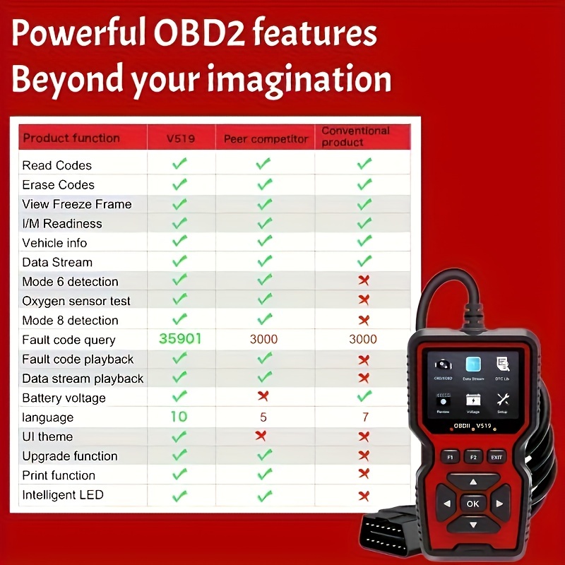 V519 New Arrival Auto Scan Tools OBDII Full System Code Reader Hand-held Engine Analyzer for Car Diagnostics Hot-selling