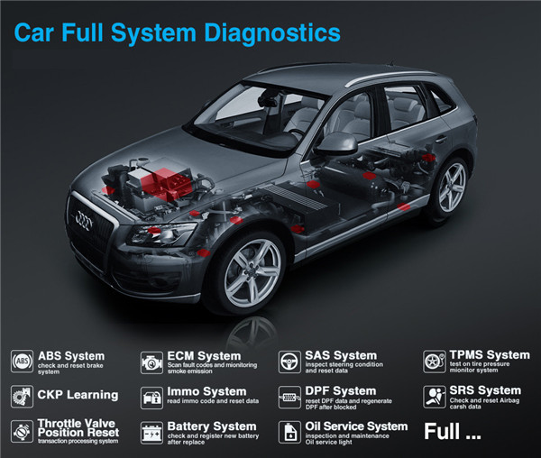 Thinkdiag OBD2 Diagnostic Tool Analyzer