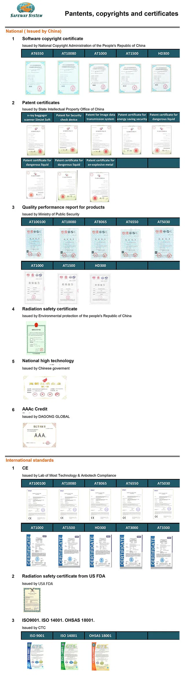 Complete X-ray Scan Layout Structure and Specs