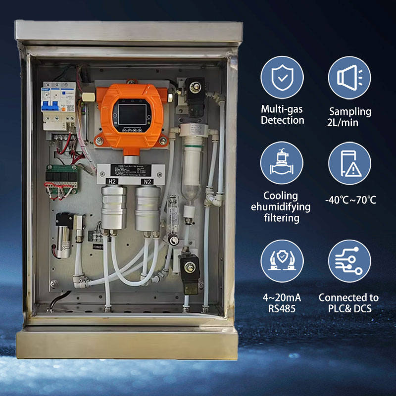 Conventional Online VOC SO2 CO NOx Gas Analyzer Emission Tester Exhaust Gas Detector With Factory OEM ODM Service