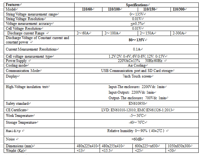 Power System Battery Capacity, Voltage and Internal Resistance Testing Device: 110 V, 100A Constant Current, Constant Power Mode