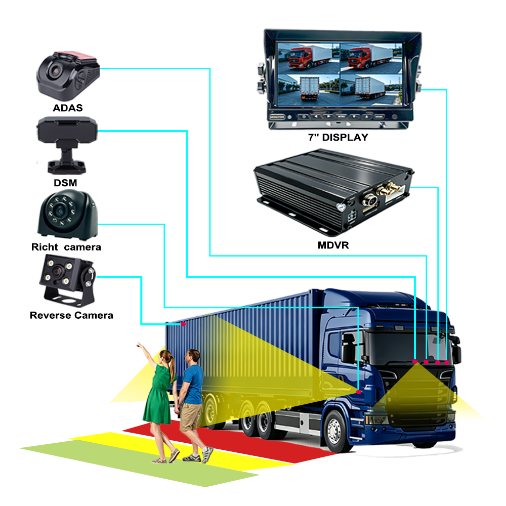 7 Inch Monitor 4CH 1080P Mobile DVR 4G GPS WIFI AI ADAS DMS BSD Vehicle Security Kit for Truck Fleet Management System OEM/ODM
