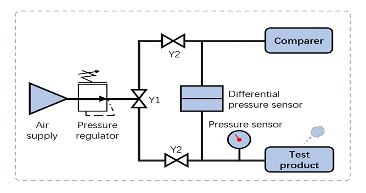 Basic Principle Diagram