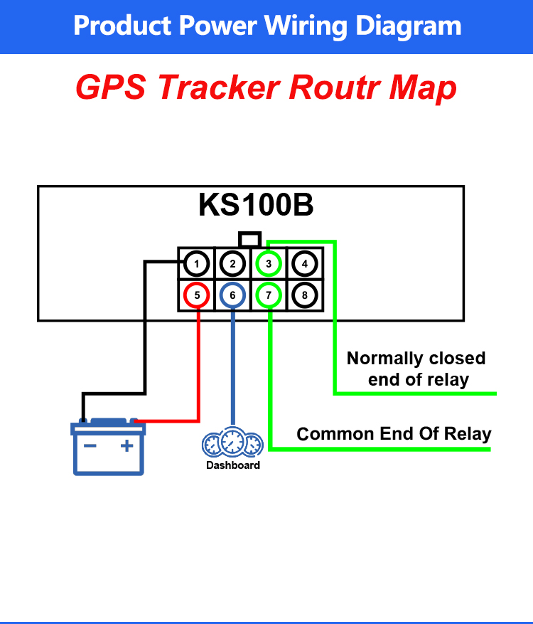 Vehicle Speed Limiter 3