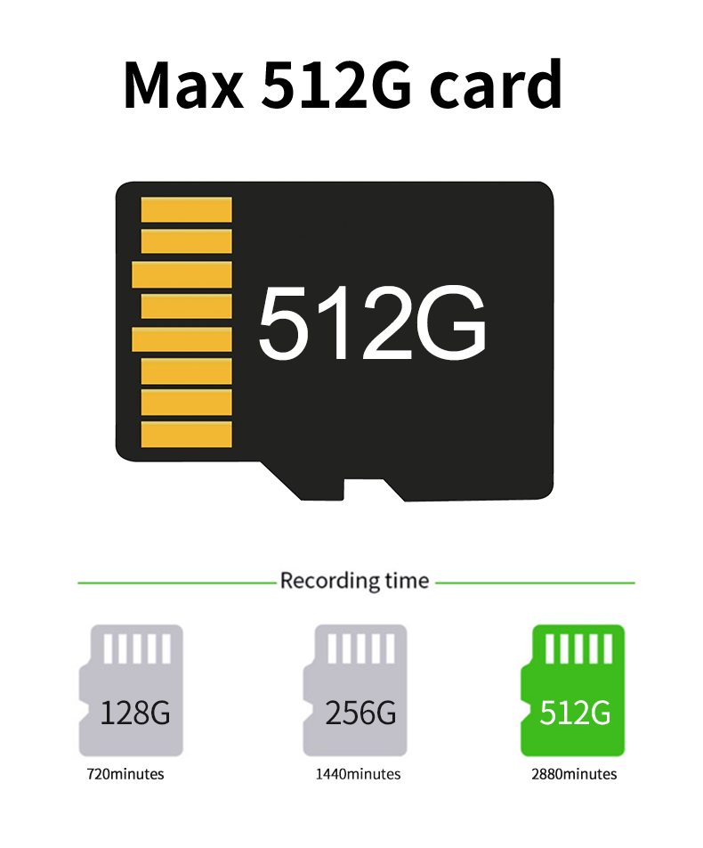 max 512g card support