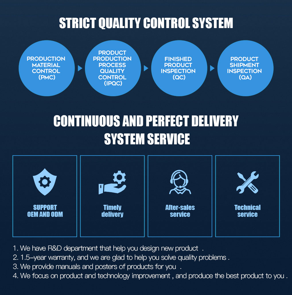 Hassle-free Support