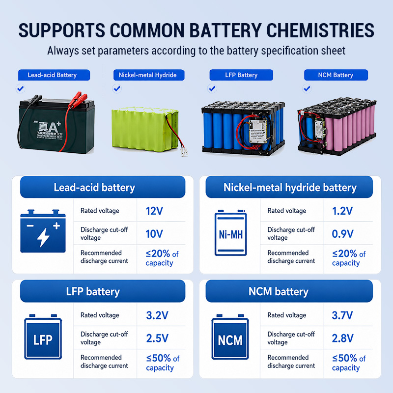 5-120V Whole Group Battery Capacity Tester For Lithium NiMH Lead Acid 120V Battery Tester With 50A Charge And Discharge Current