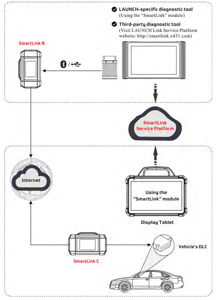 Product Specifications Overview