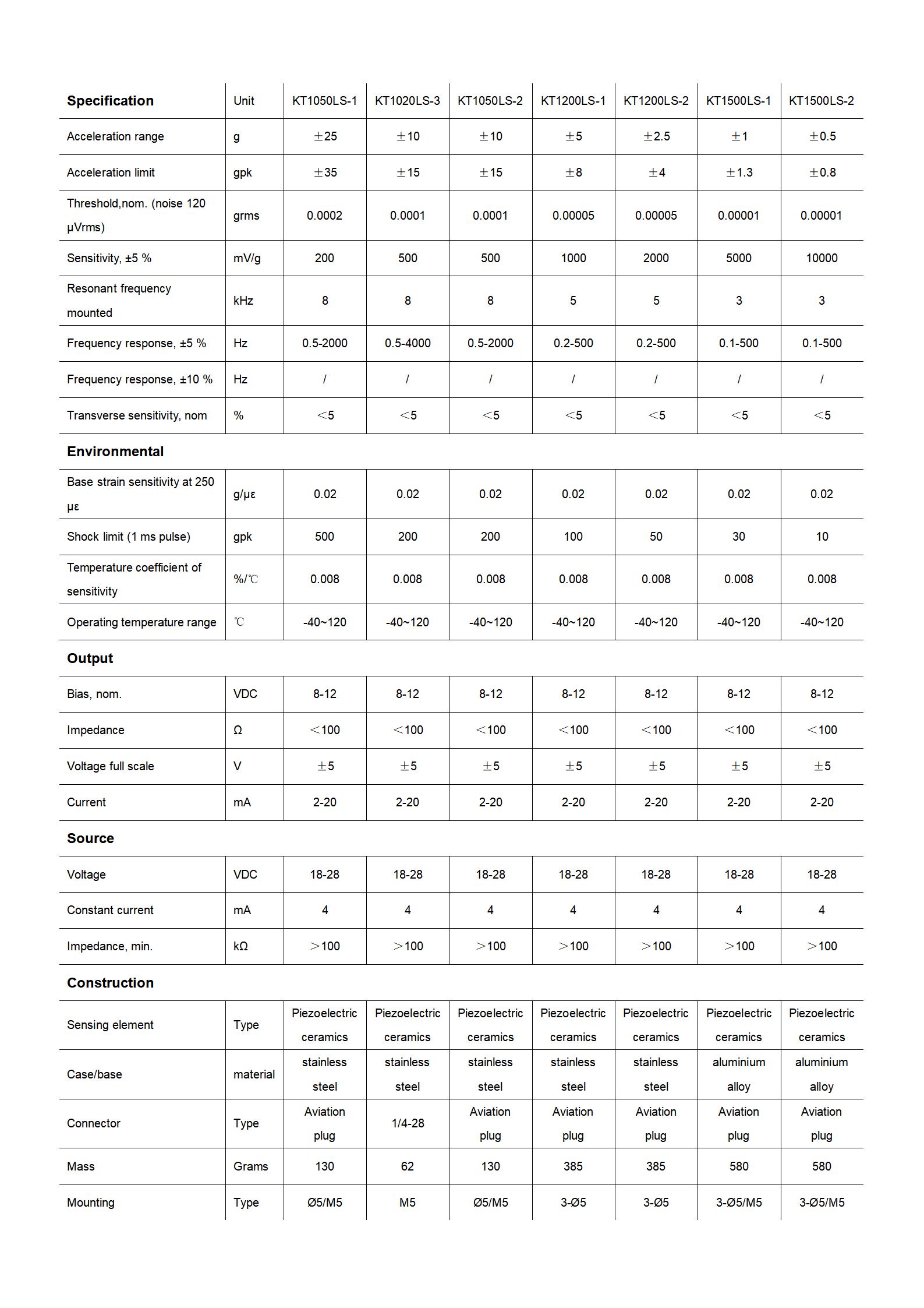 Specification Sheet 6