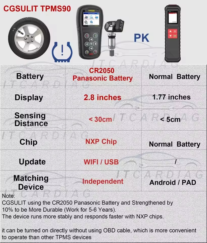 TPMS90 TPMS Diagnostic Tool Product Image