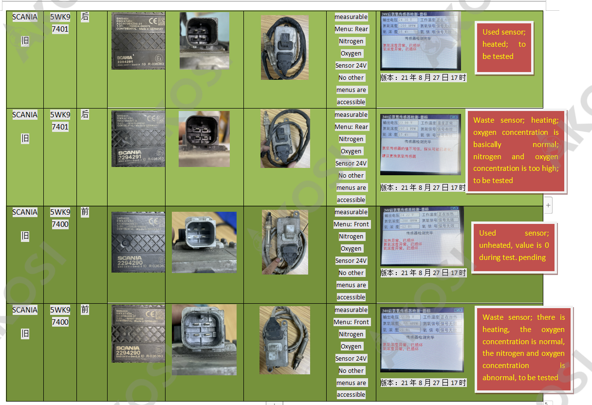 Tested Model 6