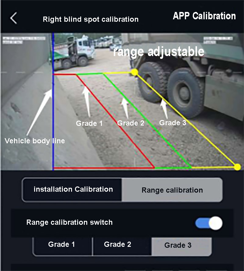 AI MDVR Driver Status Monitor DMS+ADAS+BSD+radar Fleet Management System