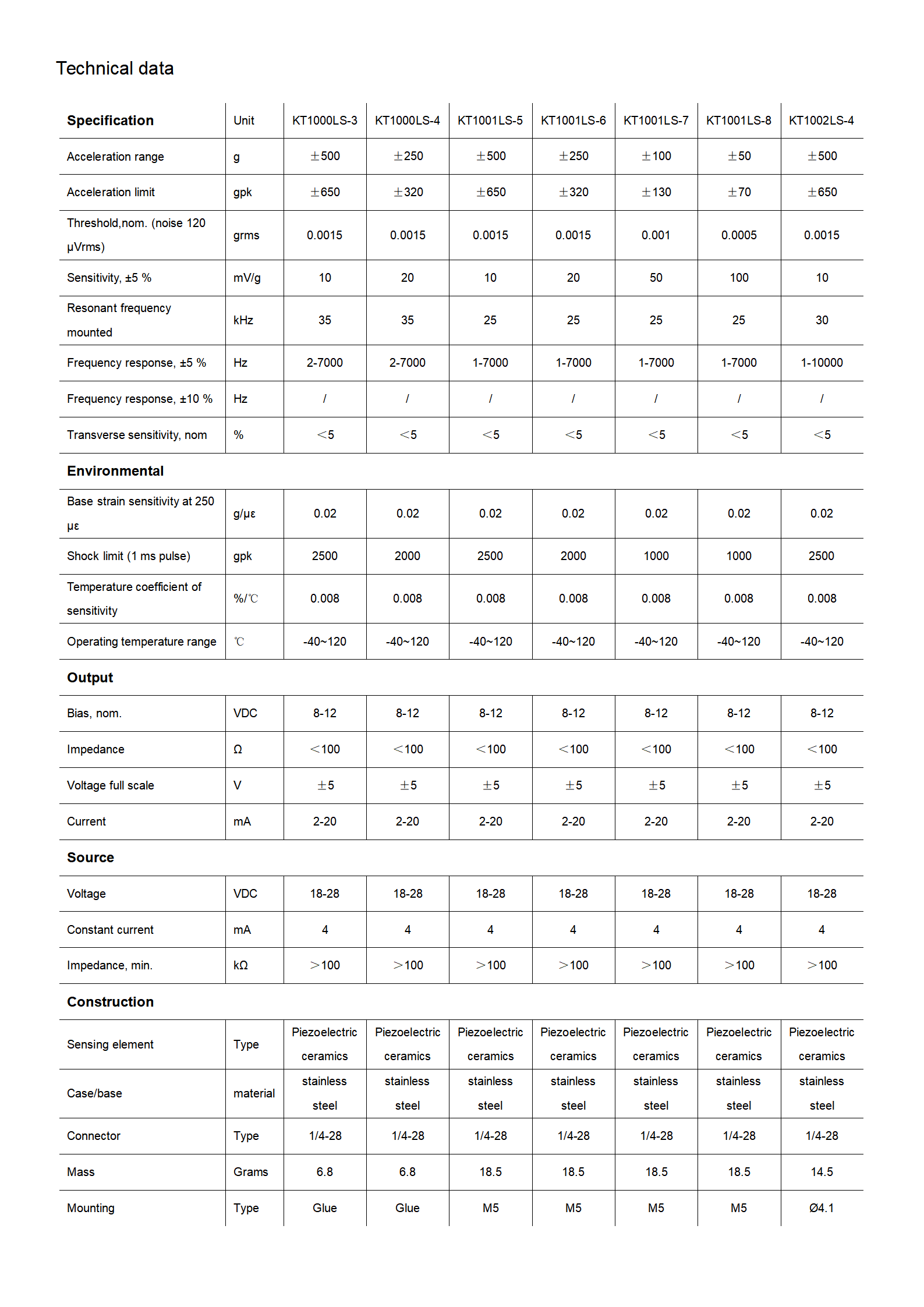 Specification Sheet 4